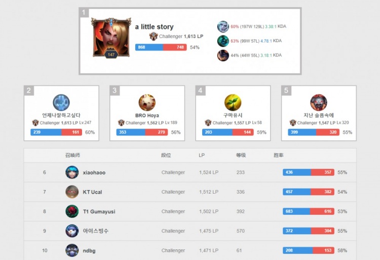 赛走向的核 赛走向的核