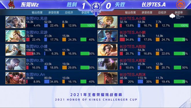 都有可能成 都有可能成