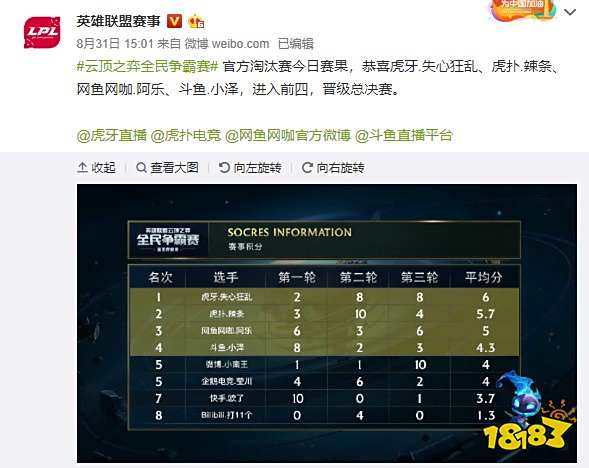 容的曝光改